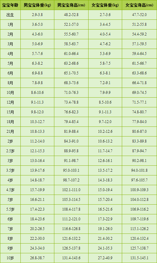 全自动榴莲视频APP下载WWW用小儿身长预测成年时身高法